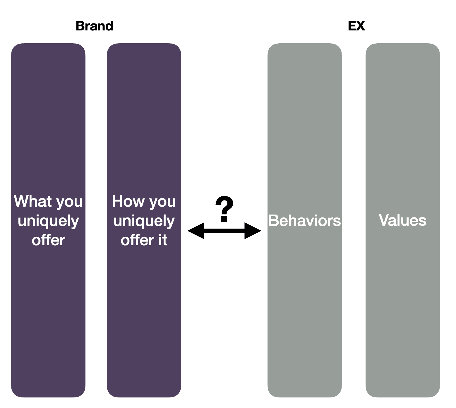 Resources Scotch Game
