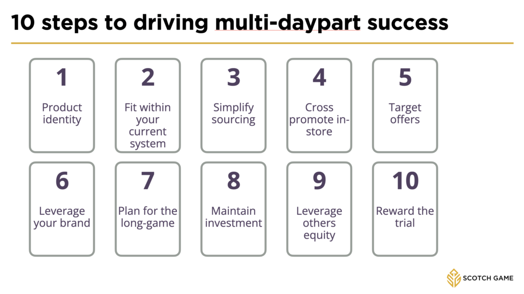 Ten considerations when developing a multi-day part offering to drive success.